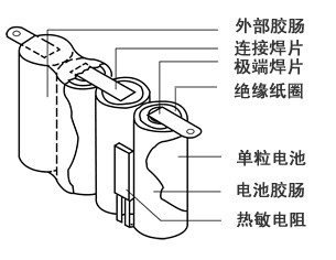 電池結(jié)構(gòu)圖