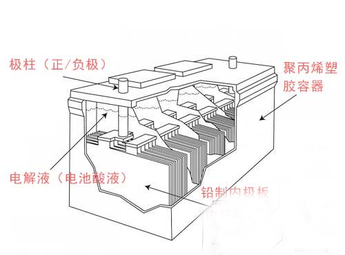 雪佛蘭工廠,純電動車volt的鋰離子電池組