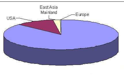 �Dһ2009��ȫ����̓��ܸ���ռ����