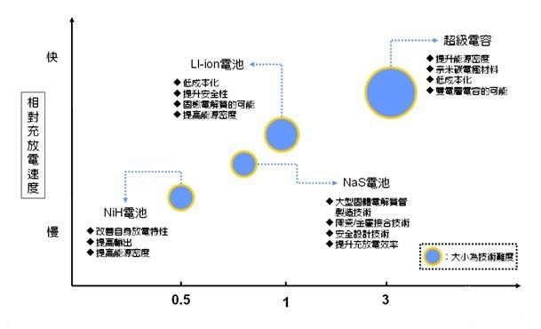 �D���ձ����̓�����늳�ʾ��D